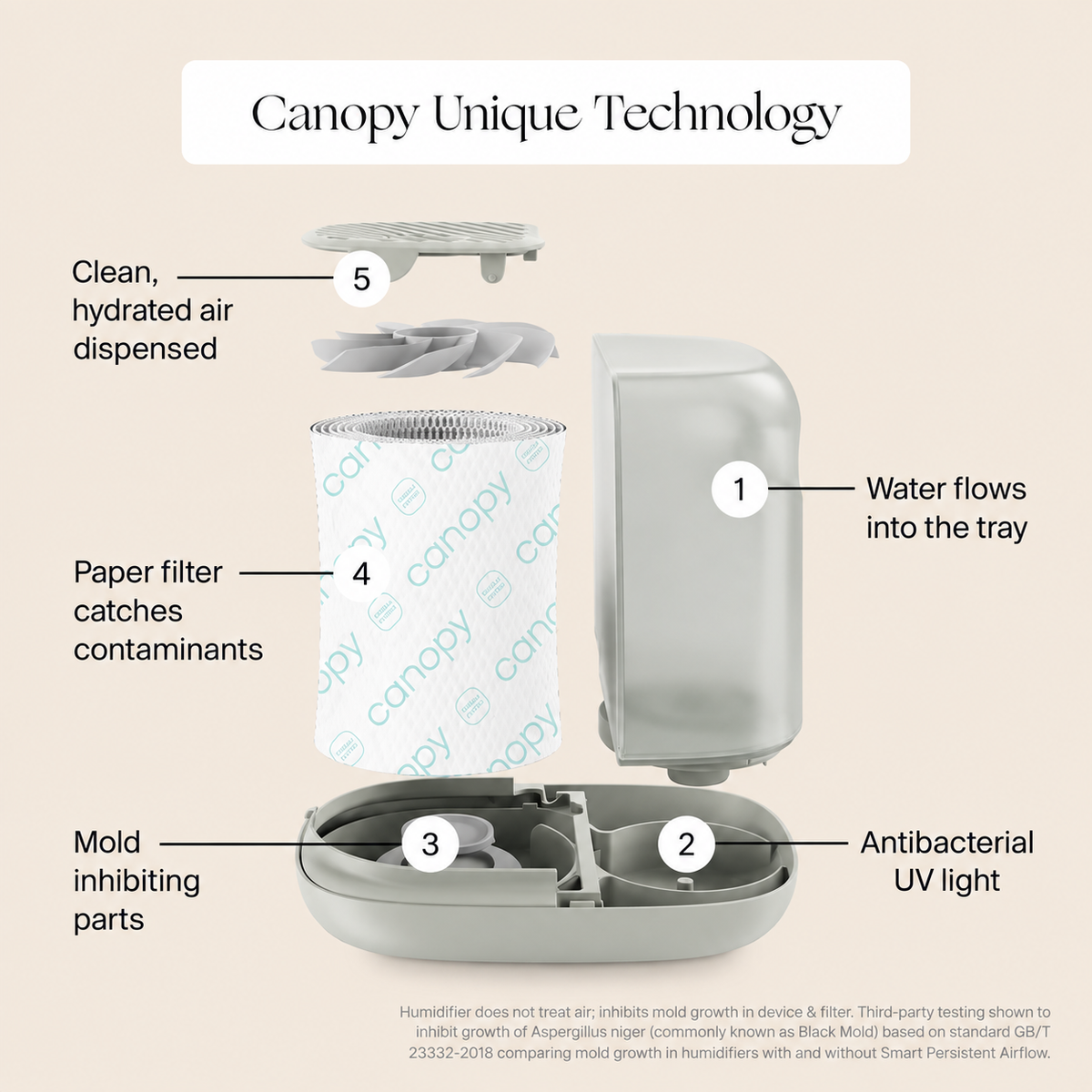 Bedside Humidifier 2.0