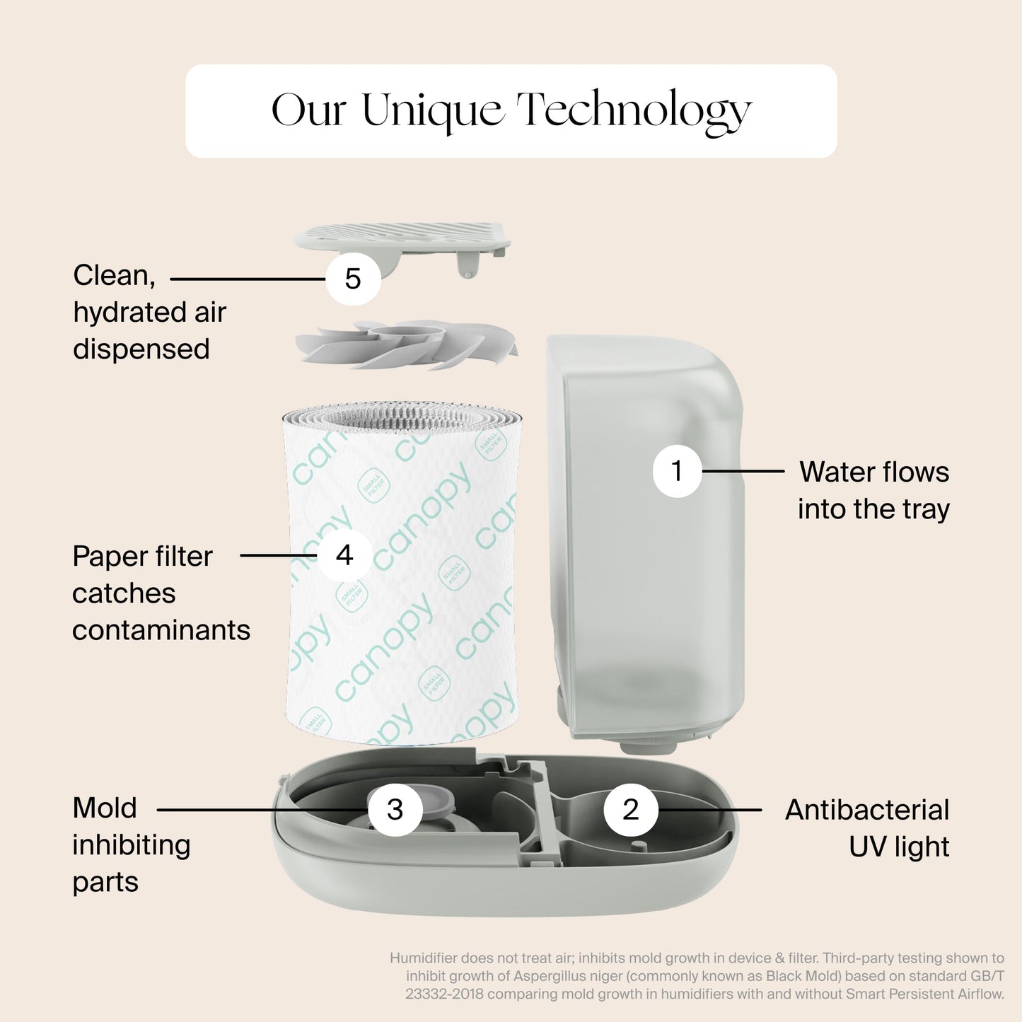Bedside Humidifier 2.0