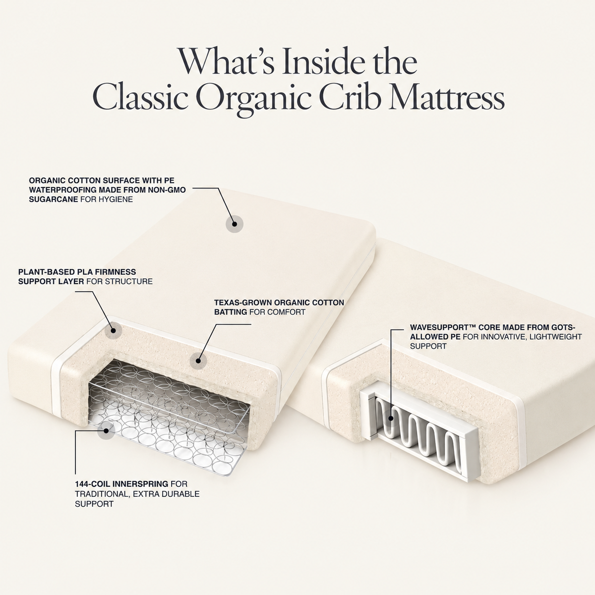 Classic Organic Cotton Crib Mattress