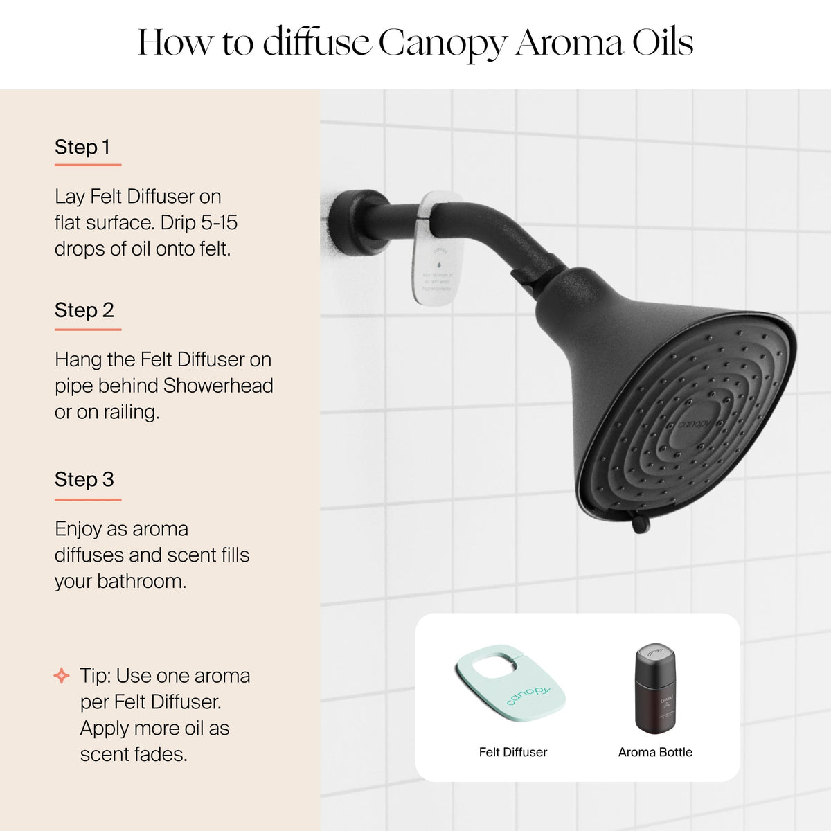 Filtered Showerhead