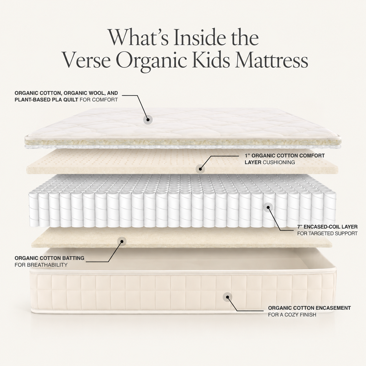 Verse Organic Kids & Teen Mattress