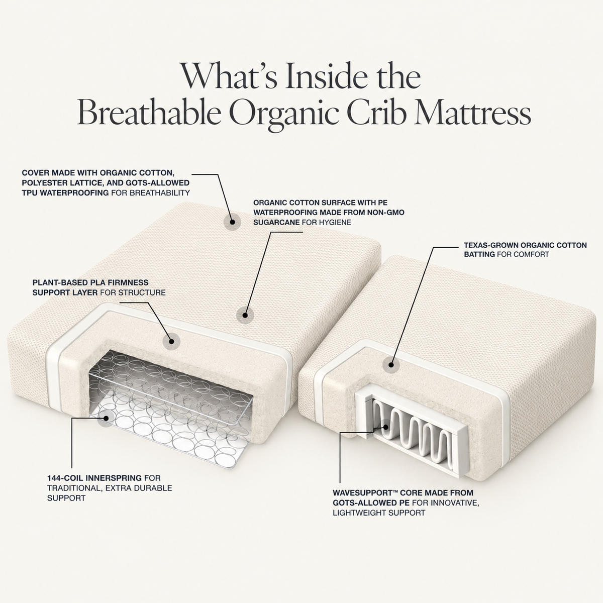 Breathable Organic 2-Stage Baby Crib Mattress