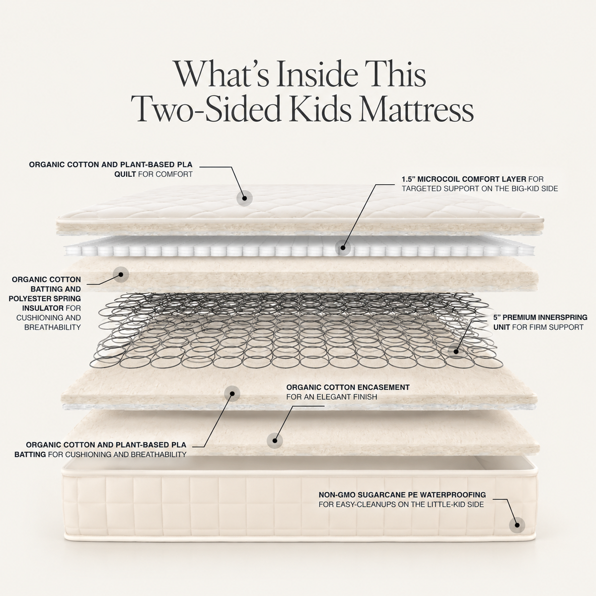 2-in-1 Waterproof Organic Kids Mattress