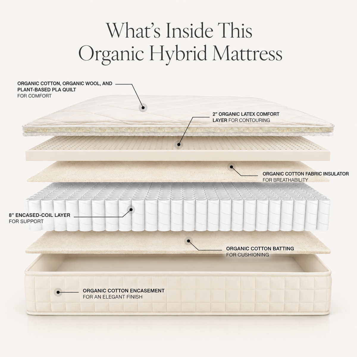 Serenade Organic Hybrid Mattress