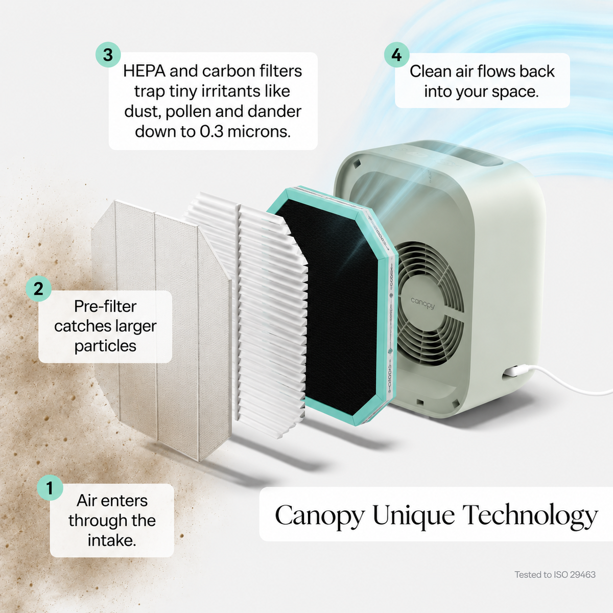 Bedside Air Purifier