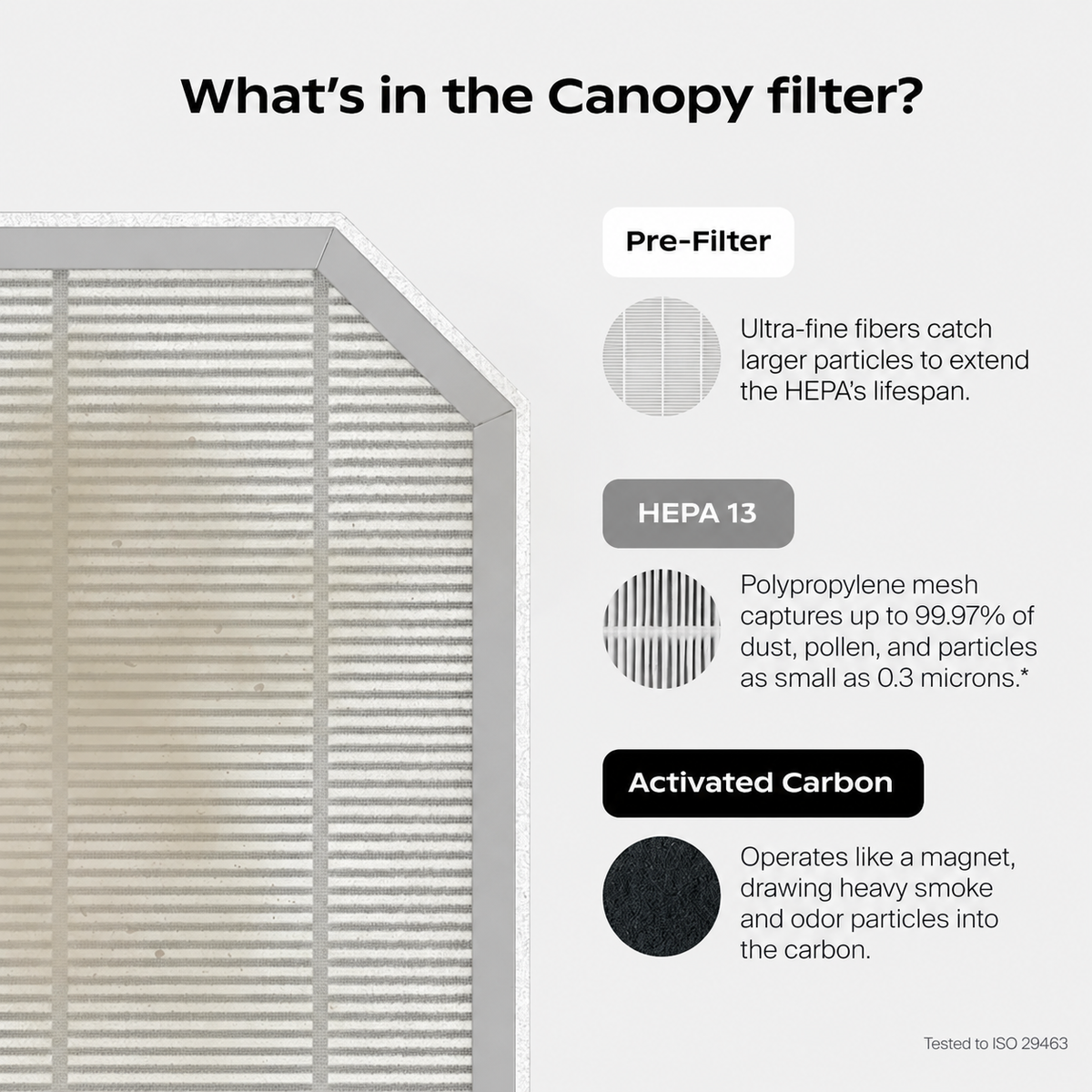 Bedside Air Purifier