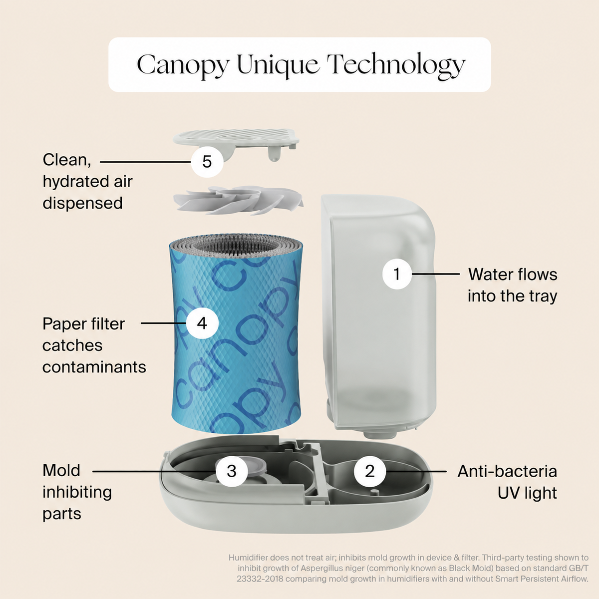 Large Room Humidifier